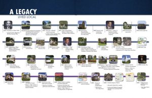 The Robert Weiler Company Timeline